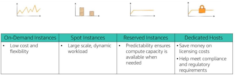 EC2 Pricing Models Benefits