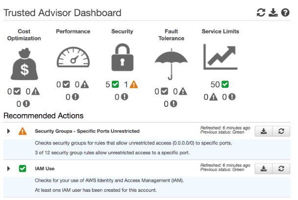 Trusted Advisor Dashboard