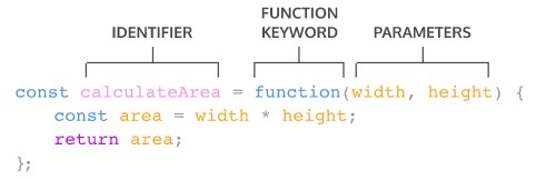 Syntax of Function Expressions